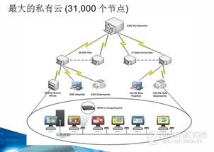 云計算機系統(tǒng)實現(xiàn)原理與核心服務(wù)