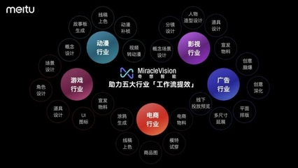 美圖AI視覺大模型3.0發(fā)布 股價飆升背后的動漫游戲新機(jī)遇